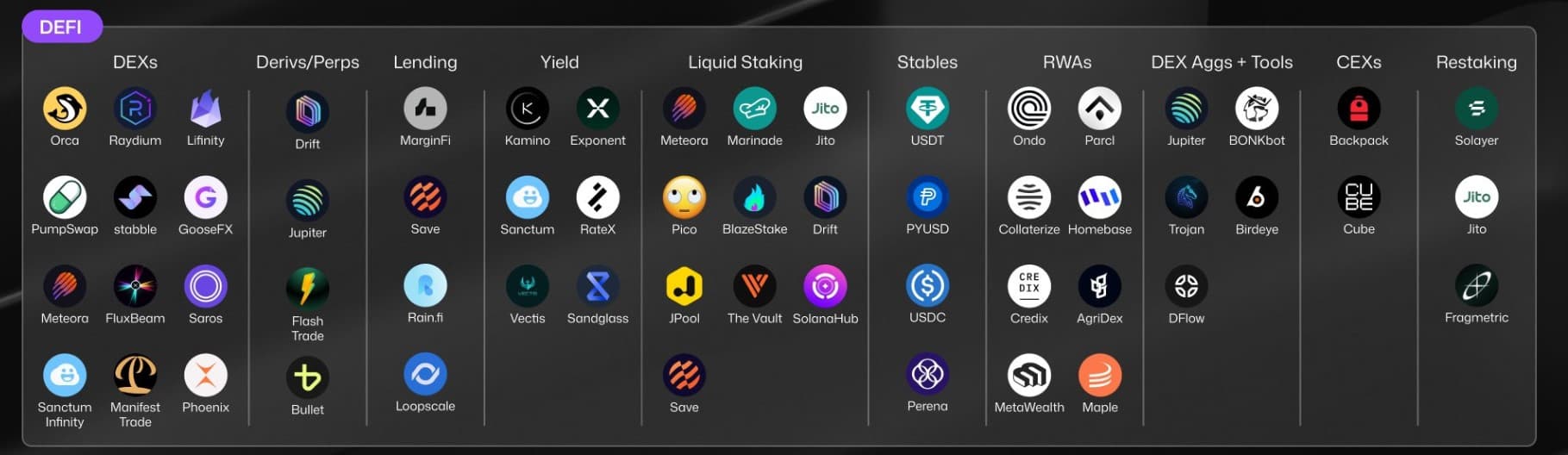 solana ecosystem